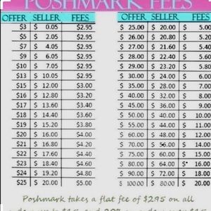 Seller information—credit to house_of_posh